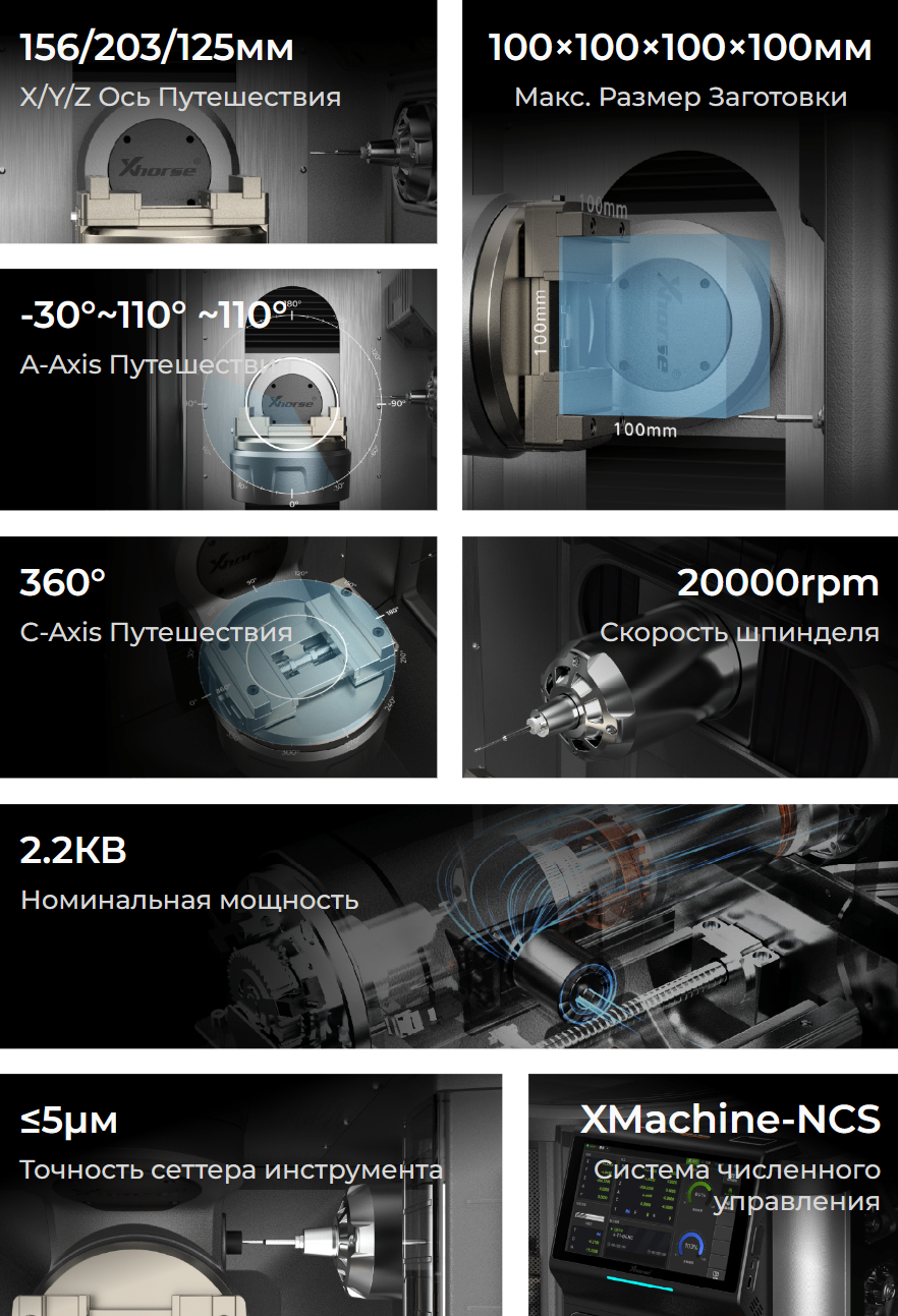 Спецификации Xmachine XM-100: 5-осевая обработка, ATC, точность позиционирования