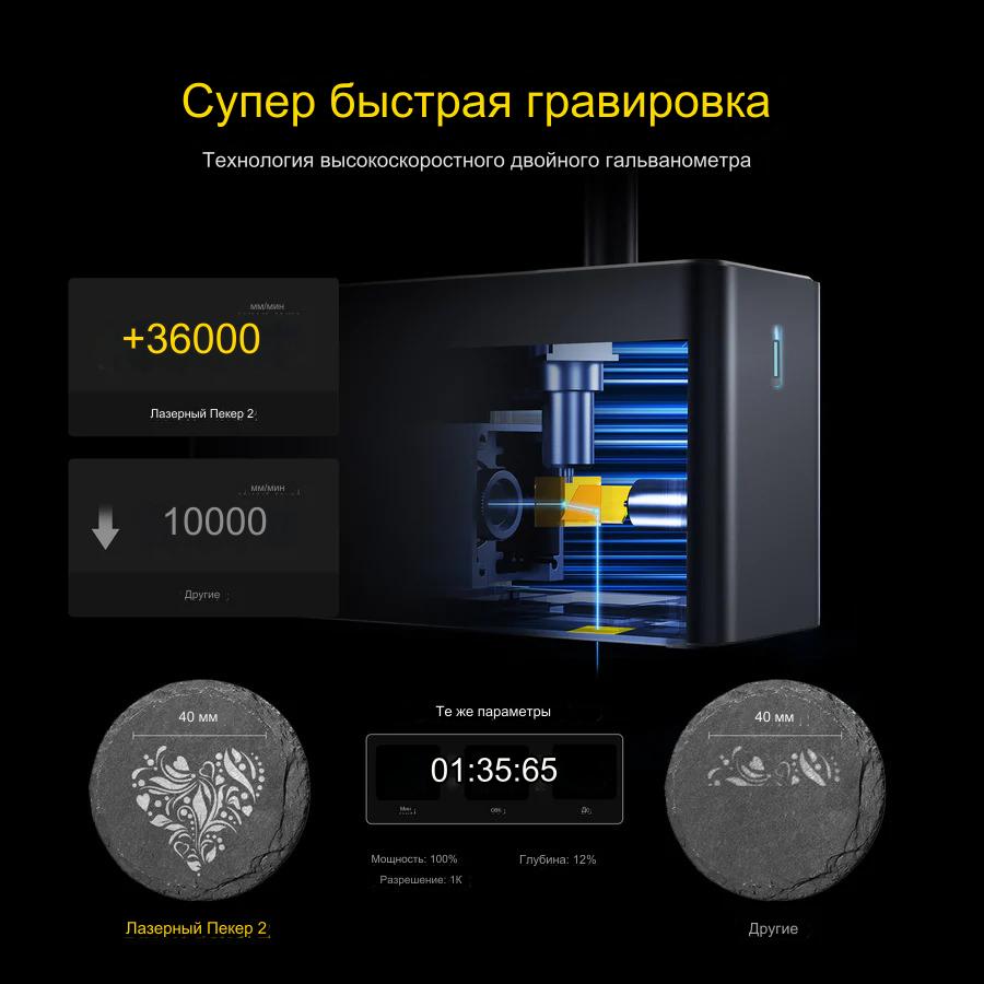 Ручной лазерный гравер LaserPecker LP2 Классик — точность 0.05 мм