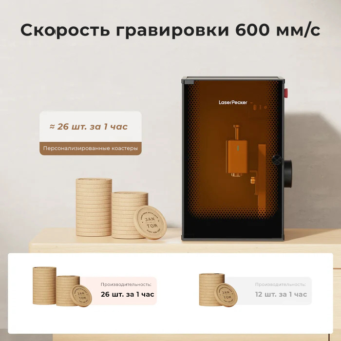 Полностью закрытый лазерный гравёр LaserPecker LP2 Safeguard — Class 1 безопасность