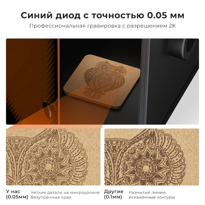 Полностью закрытый лазерный гравёр LaserPecker LP2 Safeguard — Class 1 безопасность