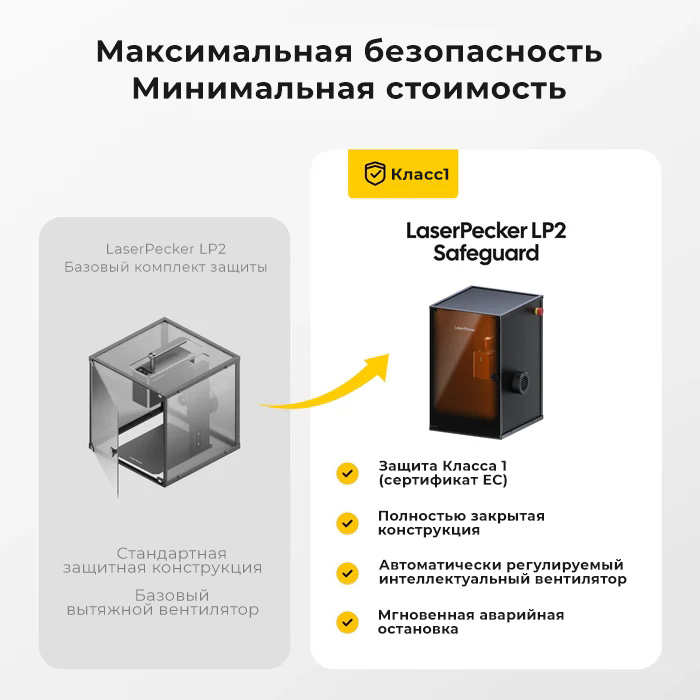 Полностью закрытый лазерный гравёр LaserPecker LP2 Safeguard — Class 1 безопасность