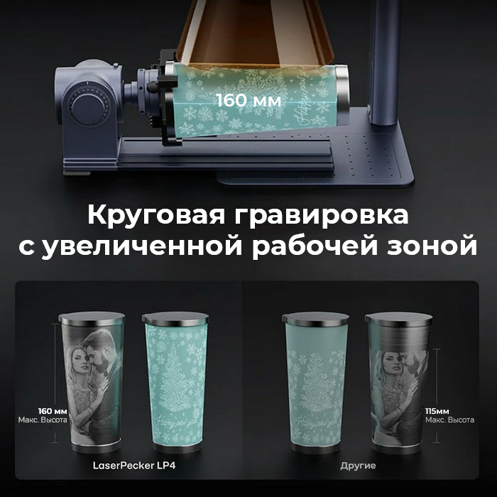 Первый в мире портативный двухлазерный гравёр LaserPecker LP4 — 10W Diode + 2W IR