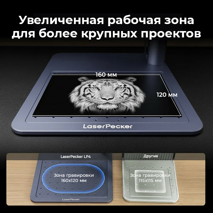 Первый в мире портативный двухлазерный гравёр LaserPecker LP4 — 10W Diode + 2W IR