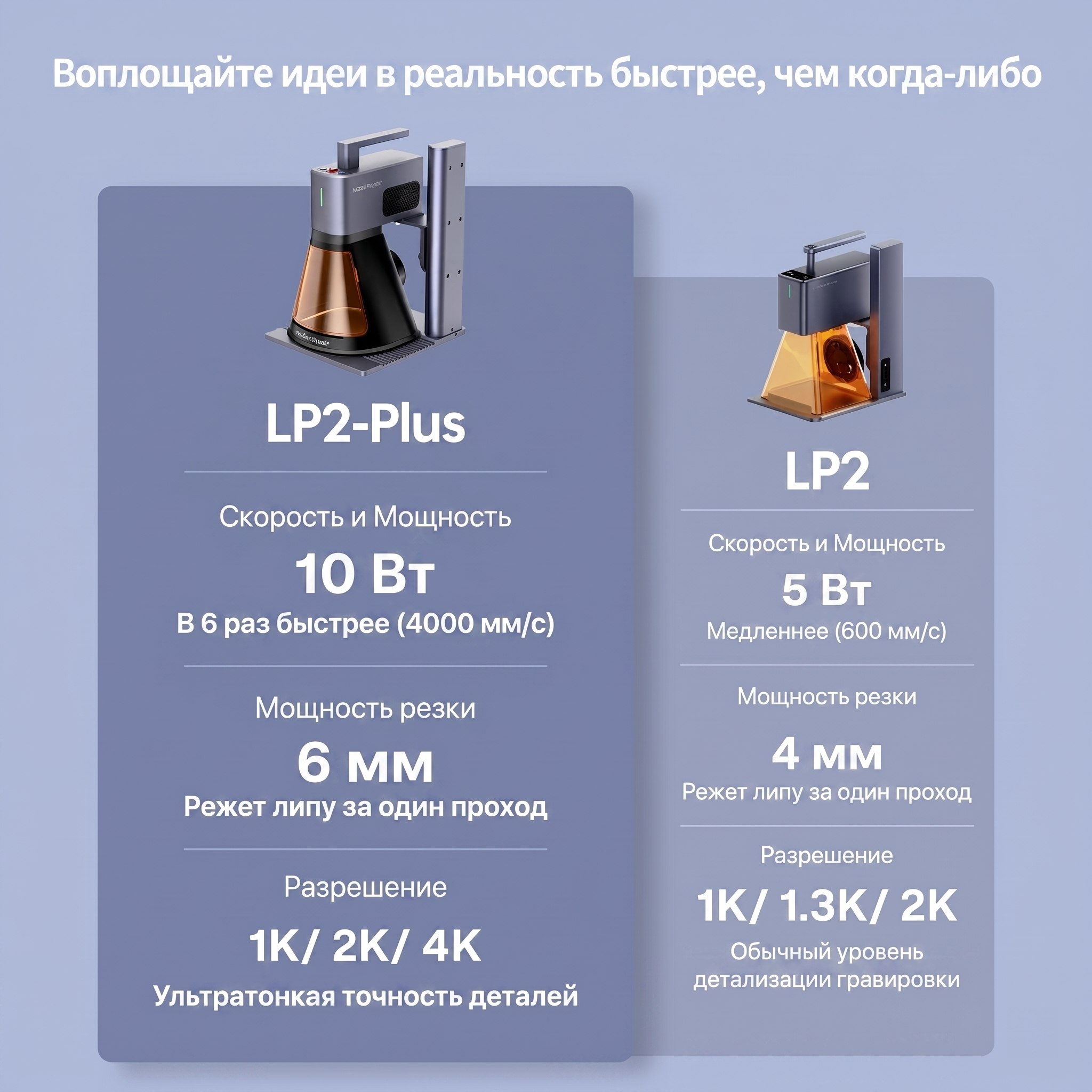 Настольный лазерный гравёр LaserPecker LP2 Plus 10W | 4000 мм/с | Резка до 6 мм