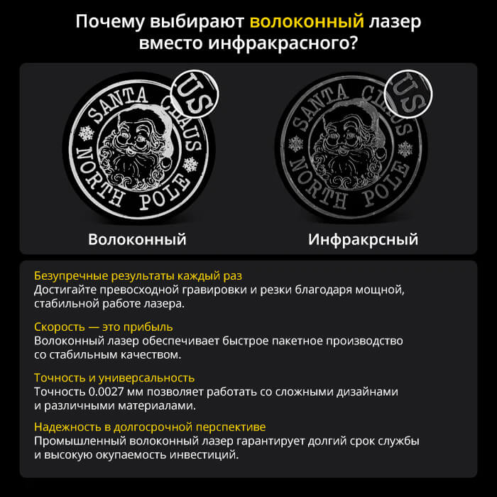 Двухлазерный гравёр LaserPecker LP5 | 20W Fiber + 20W Diode | 10,000 мм/с | Резка металла
