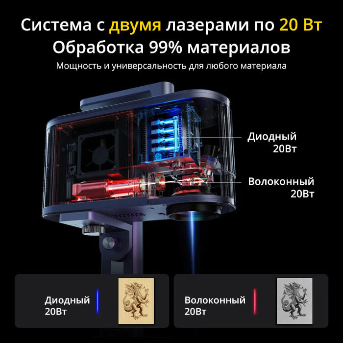 Двухлазерный гравёр LaserPecker LP5 | 20W Fiber + 20W Diode | 10,000 мм/с | Резка металла