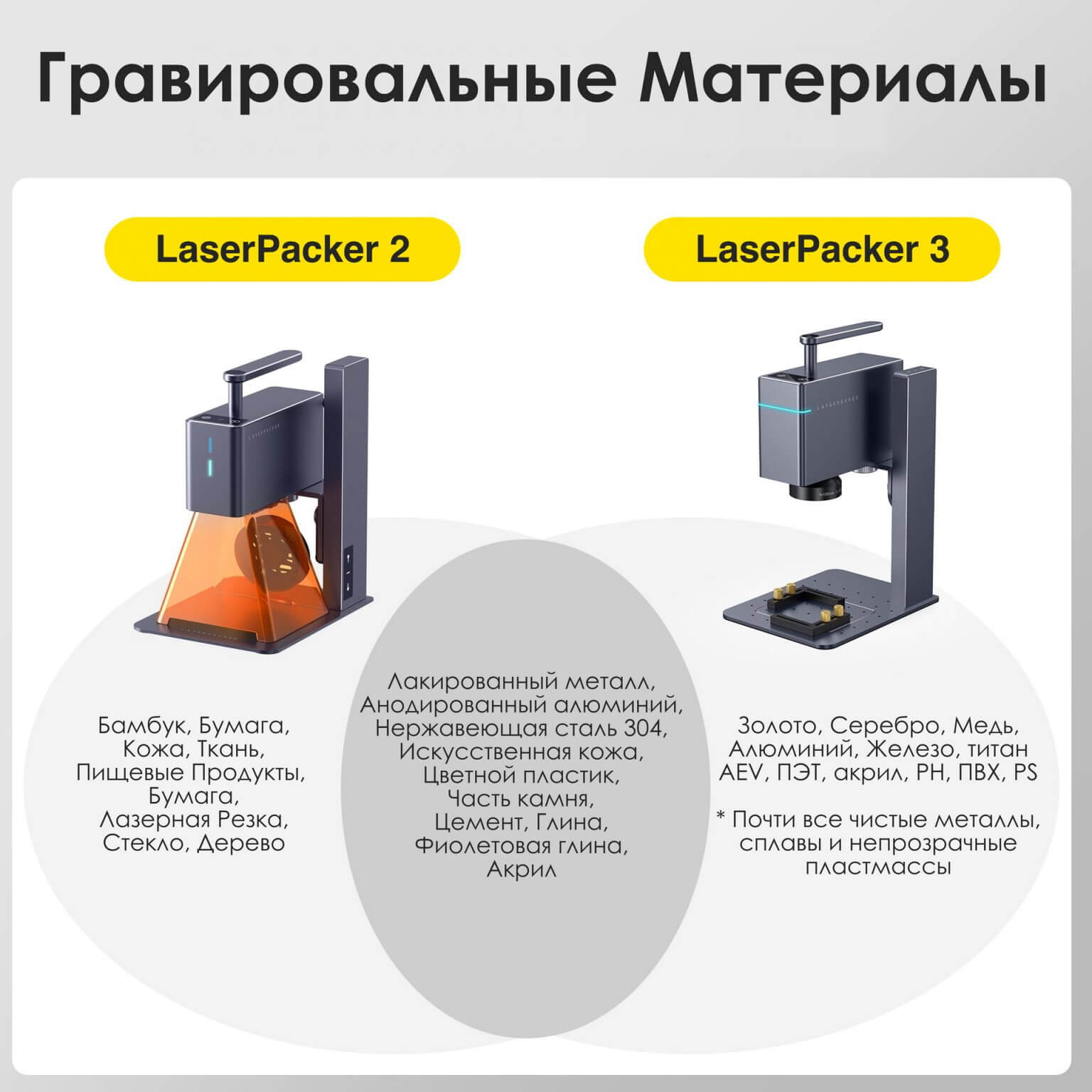 Инфракрасный лазерный гравер LP3